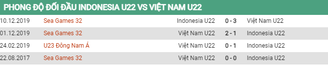 Soi kèo U22 Indonesia vs U22 Việt Nam, 16h00 ngày 13/5, Sea Games - Ảnh 2