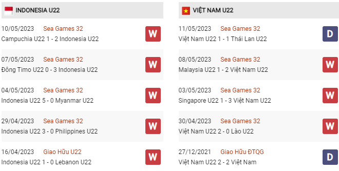 Soi kèo U22 Indonesia vs U22 Việt Nam, 16h00 ngày 13/5, Sea Games - Ảnh 3