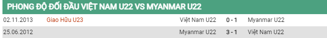 Soi kèo U22 Việt Nam vs U22 Myanmar, 16h00 ngày 16/5, Sea Games - Ảnh 2