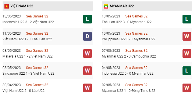 Soi kèo U22 Việt Nam vs U22 Myanmar, 16h00 ngày 16/5, Sea Games - Ảnh 3