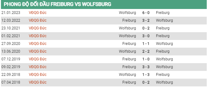 Soi kèo Freiburg vs Wolfsburg, 02h00 ngày 20/5, Bundesliga - Ảnh 2
