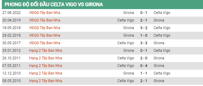 Soi kèo Celta Vigo vs Girona, 00h30 ngày 24/5, La Liga - Ảnh 2