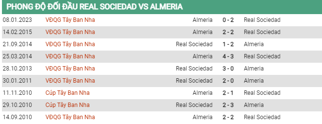 Soi kèo Sociedad vs Almeria, 00h30 ngày 24/5, La Liga - Ảnh 2