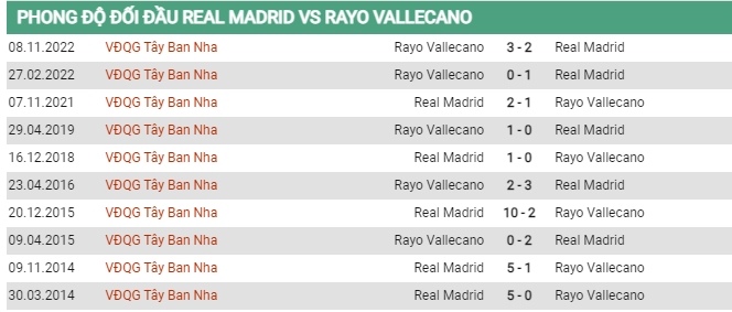 Soi kèo Real Madrid vs Vallecano, 00h30 ngày 25/5, La Liga - Ảnh 2