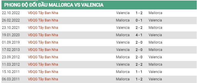 Soi kèo Mallorca vs Valencia, 00h30 ngày 26/5, La Liga - Ảnh 2