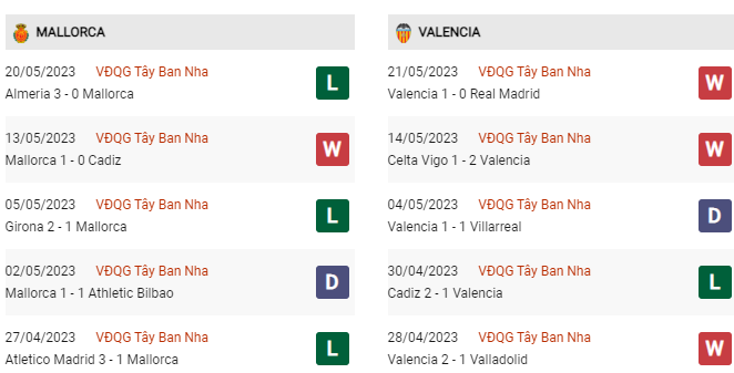 Soi kèo Mallorca vs Valencia, 00h30 ngày 26/5, La Liga - Ảnh 3