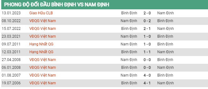 Soi kèo Bình Định vs Nam Định, 18h00 ngày 26/5, V-League - Ảnh 2