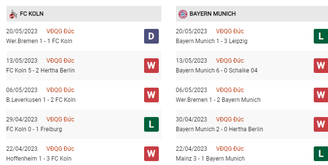 Soi kèo Cologne vs Bayern, 20h30 ngày 27/5, Bundesliga - Ảnh 3