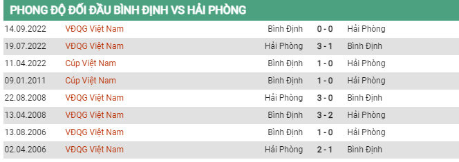 Soi kèo Bình Định vs Hải Phòng, 18h00 ngày 30/5, V-League - Ảnh 2