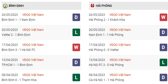 Soi kèo Bình Định vs Hải Phòng, 18h00 ngày 30/5, V-League - Ảnh 3