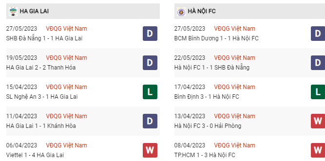 Soi kèo HAGL vs Hà Nội, 17h00 ngày 31/5, V-League - Ảnh 3