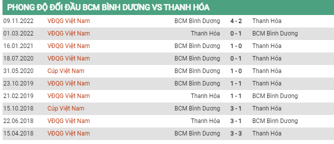Soi kèo Bình Dương vs Thanh Hóa, 17h00 ngày 1/6, V-League - Ảnh 2