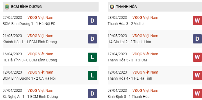 Soi kèo Bình Dương vs Thanh Hóa, 17h00 ngày 1/6, V-League - Ảnh 3