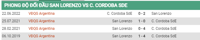 Soi kèo San Lorenzo vs Cordoba, 03h00 ngày 13/6, VĐQG Argentina - Ảnh 2