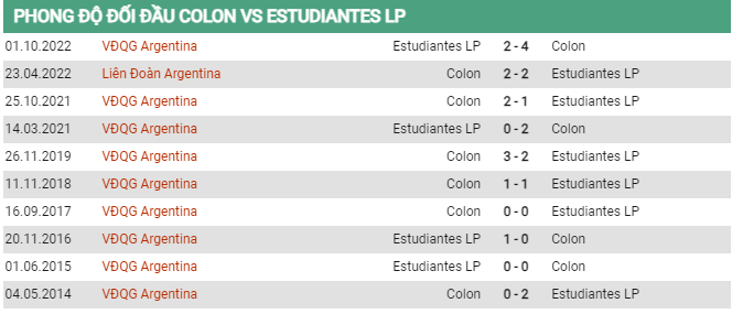 Soi kèo Colon vs Estudiantes, 04h00 ngày 14/6, VĐQG Argentina - Ảnh 2