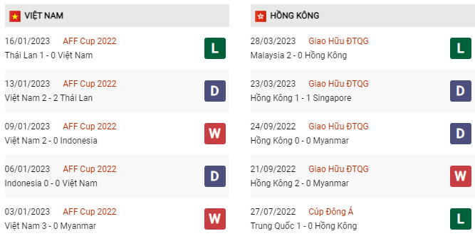 Soi kèo Việt Nam vs Hong Kong, 19h30 ngày 15/6, Giao hữu quốc tế - Ảnh 3