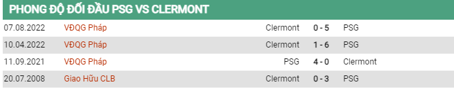 Soi kèo PSG vs Clermont, 02h00 ngày 4/6, Ligue 1 - Ảnh 2