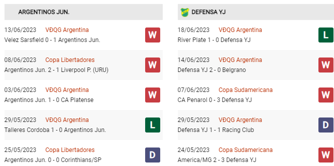 Soi kèo Argentinos vs Defensa, 07h30 ngày 24/6, VĐQG Argentina - Ảnh 3