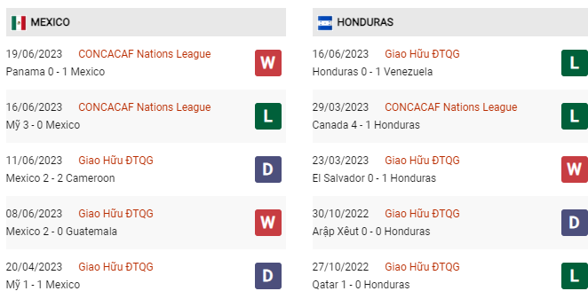 Soi kèo Mexico vs Honduras, 07h00 ngày 26/6, Gold Cup - Ảnh 3