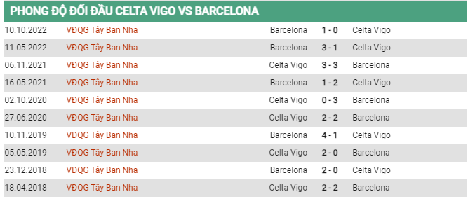 Soi kèo Celta Vigo vs Barcelona, 02h00 ngày 5/6, La Liga - Ảnh 2