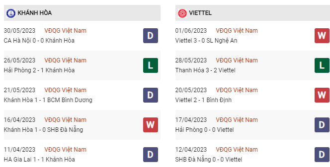 Soi kèo Khánh Hòa vs Viettel, 17h00 ngày 6/6, V-League - Ảnh 3