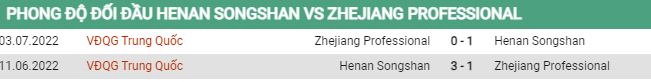 Soi kèo Henan vs Zhejiang, 16h30 ngày 9/6, VĐQG Trung Quốc - Ảnh 2