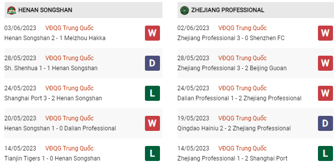Soi kèo Henan vs Zhejiang, 16h30 ngày 9/6, VĐQG Trung Quốc - Ảnh 3