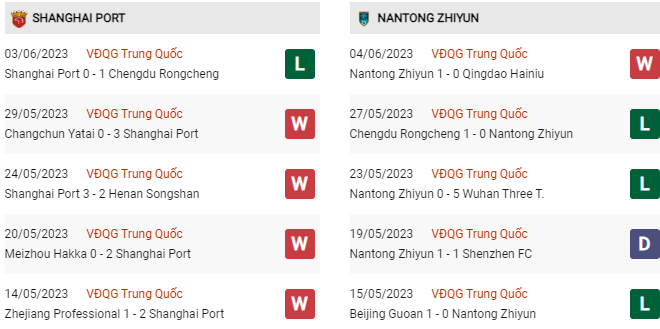 Soi kèo Shanghai Port vs Nantong, 18h35 ngày 9/6, VĐQG Trung Quốc - Ảnh 2