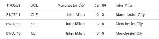 Soi kèo Man City vs Inter, 02h00 ngày 11/6, Cúp C1 châu Âu - Ảnh 2