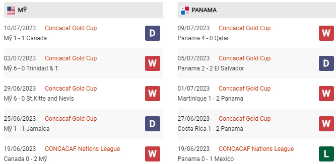 Soi kèo Mỹ vs Panama, 06h30 ngày 13/7, Gold Cup - Ảnh 3