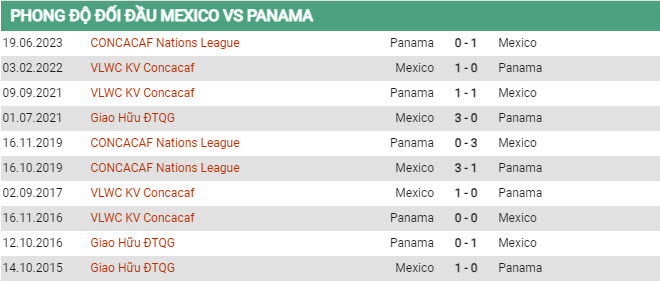 Soi kèo Mexico vs Panama, 06h30 ngày 17/7, Gold Cup - Ảnh 2