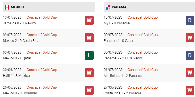Soi kèo Mexico vs Panama, 06h30 ngày 17/7, Gold Cup - Ảnh 3