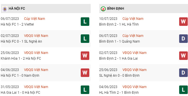 Soi kèo Hà Nội vs Bình Định, 19h15 ngày 17/7, V-League - Ảnh 3