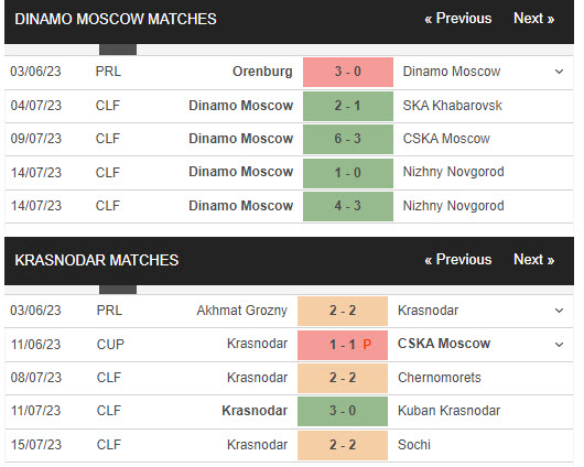 Soi kèo Dynamo vs Krasnodar, 23h00 ngày 21/7, VĐQG Nga - Ảnh 3