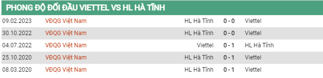 Soi kèo Viettel vs HLHT, 19h15 ngày 27/7, V-League - Ảnh 2