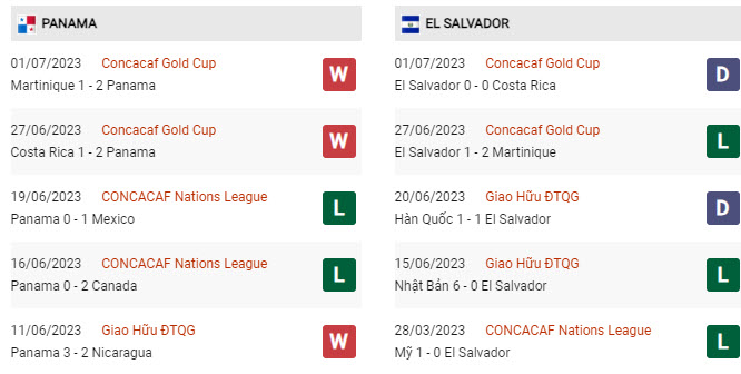 Soi kèo Panama vs El Salvador, 07h30 ngày 5/7, Gold Cup - Ảnh 3