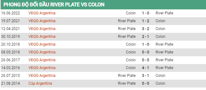 Soi kèo River Plate vs Colon, 07h30 ngày 6/7, VĐQG Argentina - Ảnh 2