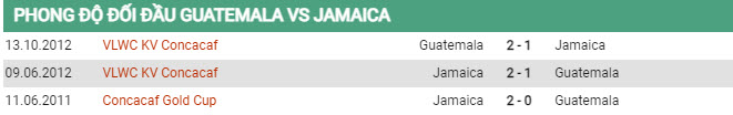 Soi kèo Guatemala vs Jamaica, 04h00 ngày 10/7, Gold Cup - Ảnh 2