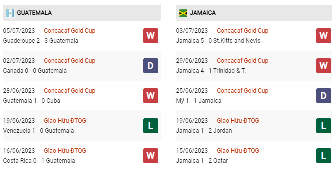 Soi kèo Guatemala vs Jamaica, 04h00 ngày 10/7, Gold Cup - Ảnh 3