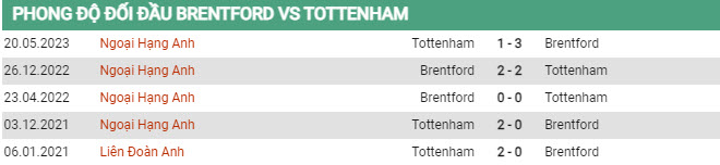 Soi kèo Brentford vs Tottenham, 20h00 ngày 13/8, Ngoại hạng Anh - Ảnh 2