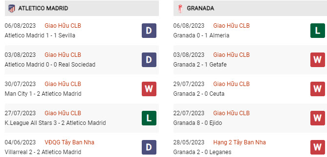 Soi kèo Atletico vs Granada, 02h30 ngày 15/8, La Liga - Ảnh 3