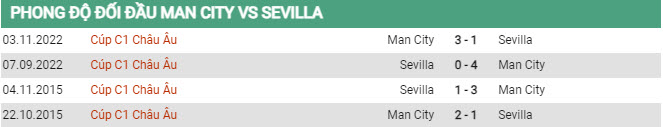 Soi kèo Man City vs Sevilla, 02h00 ngày 17/8, Siêu cúp châu Âu - Ảnh 2