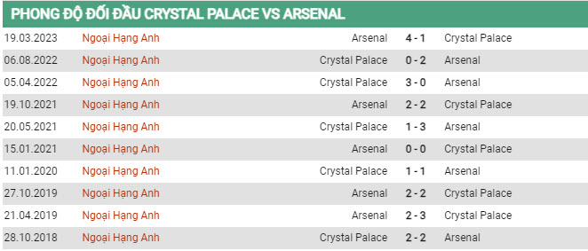 Soi kèo Crystal Palace vs Arsenal, 02h00 ngày 22/8 - Ảnh 2