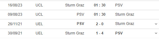 Soi kèo PSV vs Sturm, 01h30 ngày 9/8, Cúp C1 châu Âu - Ảnh 2
