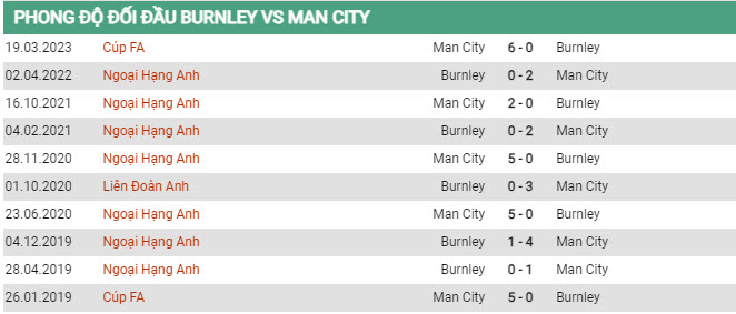 Soi kèo Burnley vs Man City, 02h00 ngày 12/8, Ngoại hạng Anh - Ảnh 2