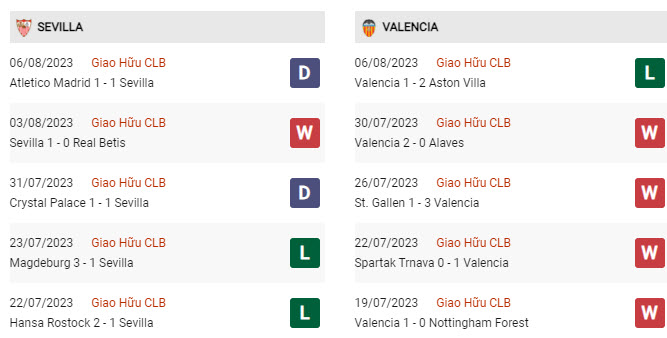 Soi kèo Sevilla vs Valencia, 02h30 ngày 12/8, La Liga - Ảnh 3