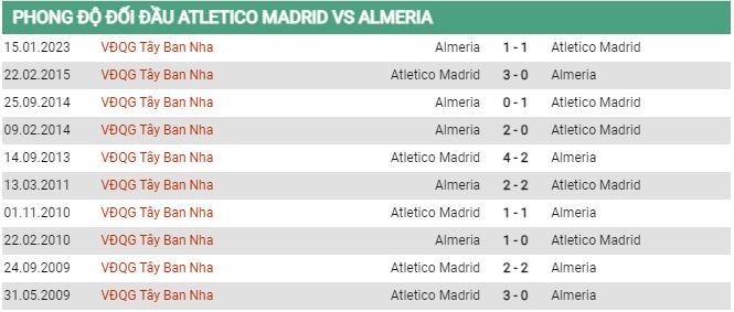 Soi kèo Atletico vs Almeria, 23h30 ngày 16/4, La Liga - Ảnh 2