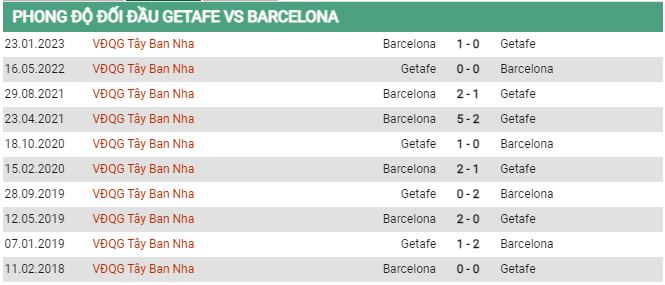 Soi kèo Getafe vs Barcelona, 21h15 ngày 16/4, La Liga - Ảnh 2