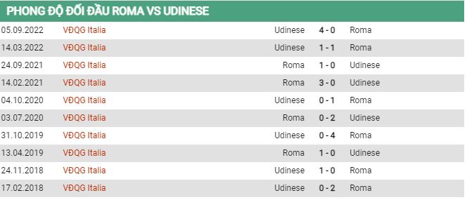 Soi kèo Roma vs Udinese, 01h45 ngày 17/4, Serie A - Ảnh 2