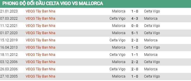 Soi kèo Celta Vigo vs Mallorca, 02h00 ngày 18/4, La Liga - Ảnh 2